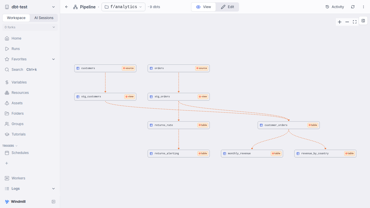 Two dbt projects in one folder, meeting on the table one writes and the other reads The asset graph of a folder holding two dbt projects: source nodes, model nodes badged view or table, and ref() lineage running between the two projects through a shared table