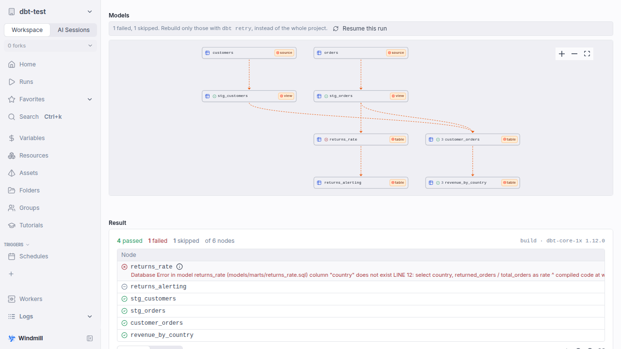 A run page: per-model status on the graph, and the failure that skipped its downstream A dbt run page: the project graph with each model's status, and a result summary reading 4 passed, 1 failed, 1 skipped of 6 nodes, with the failing model's database error
