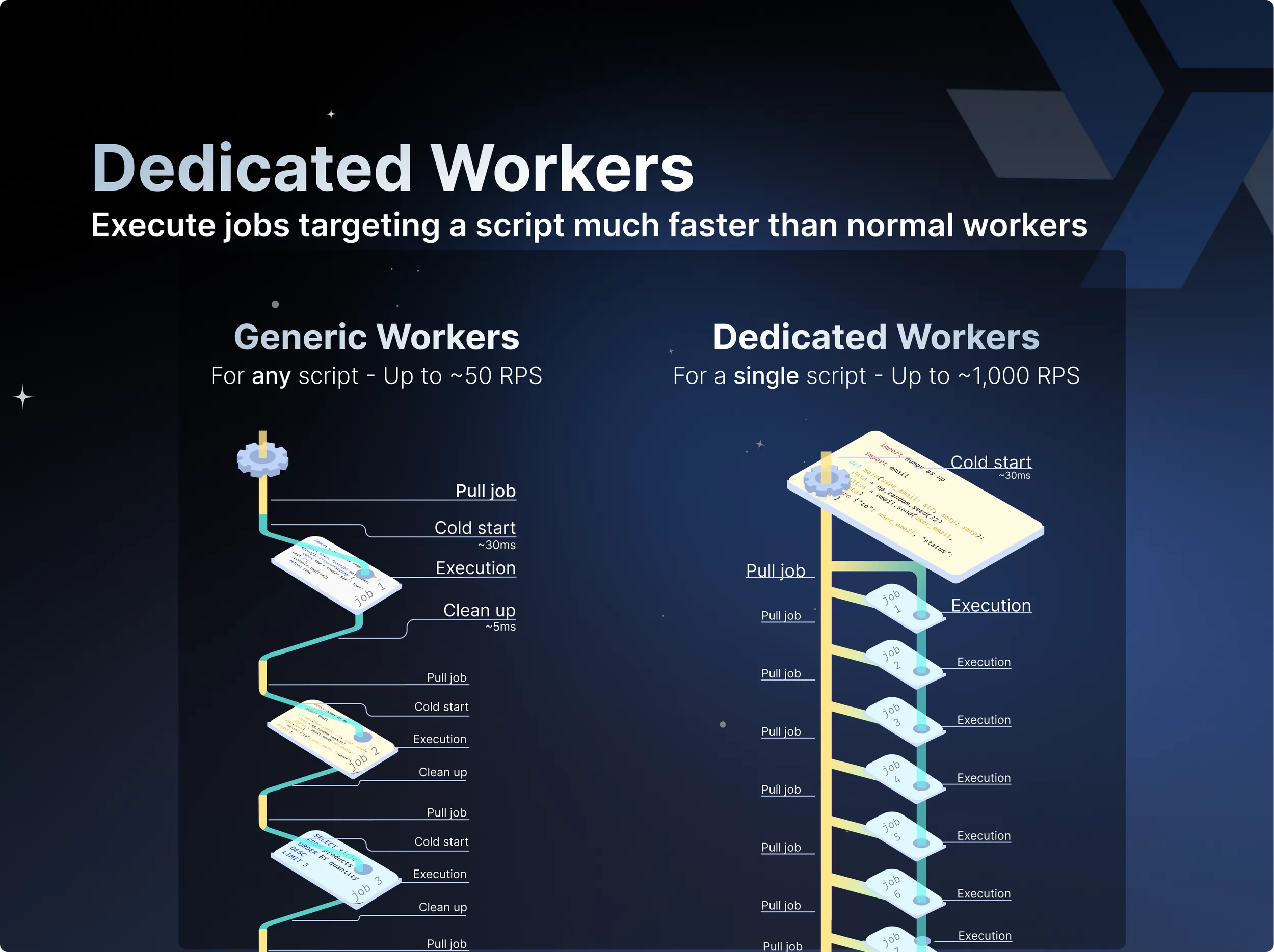 Dedicated Workers thumbnail