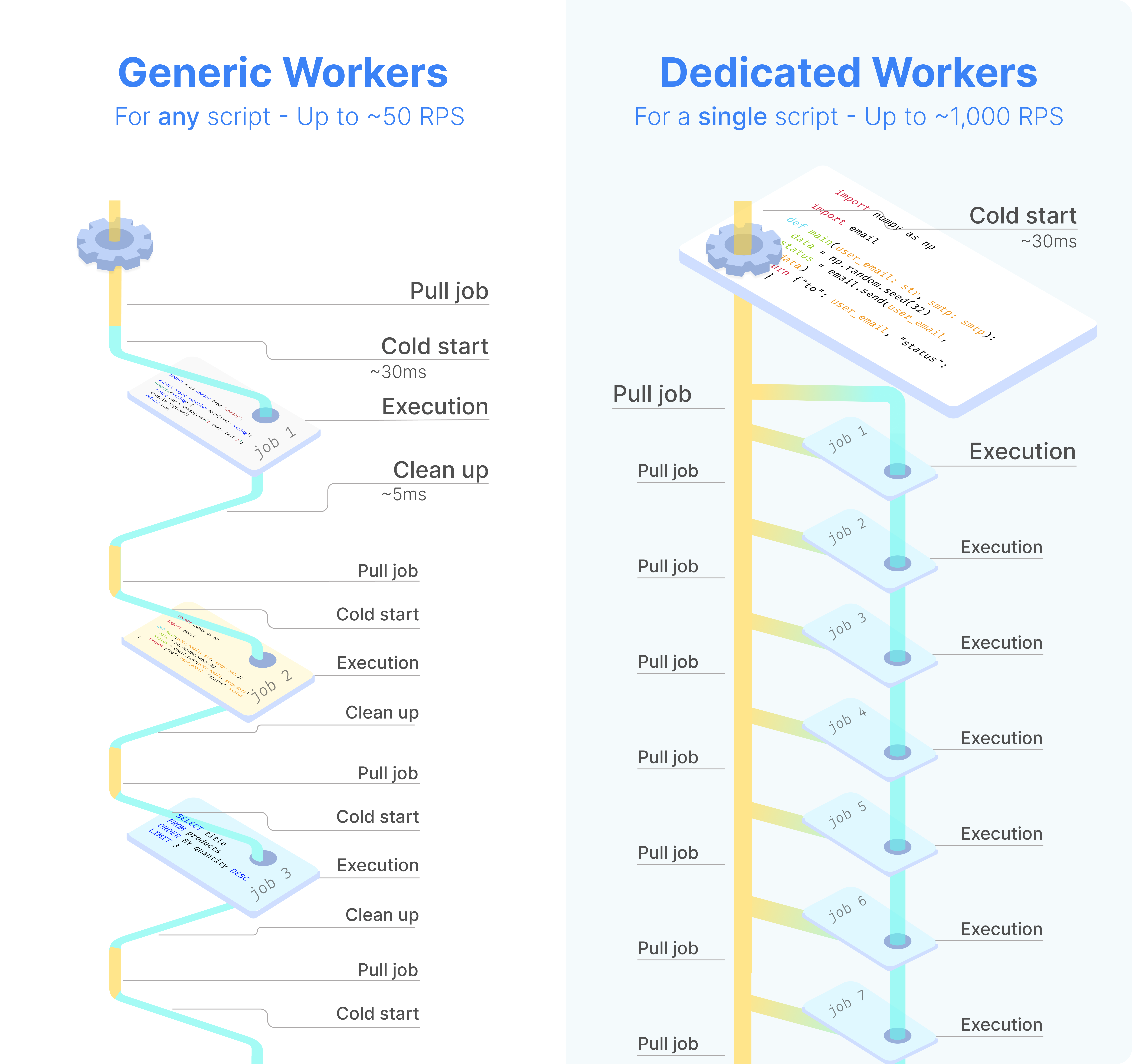 Dedicated Workers Infographics