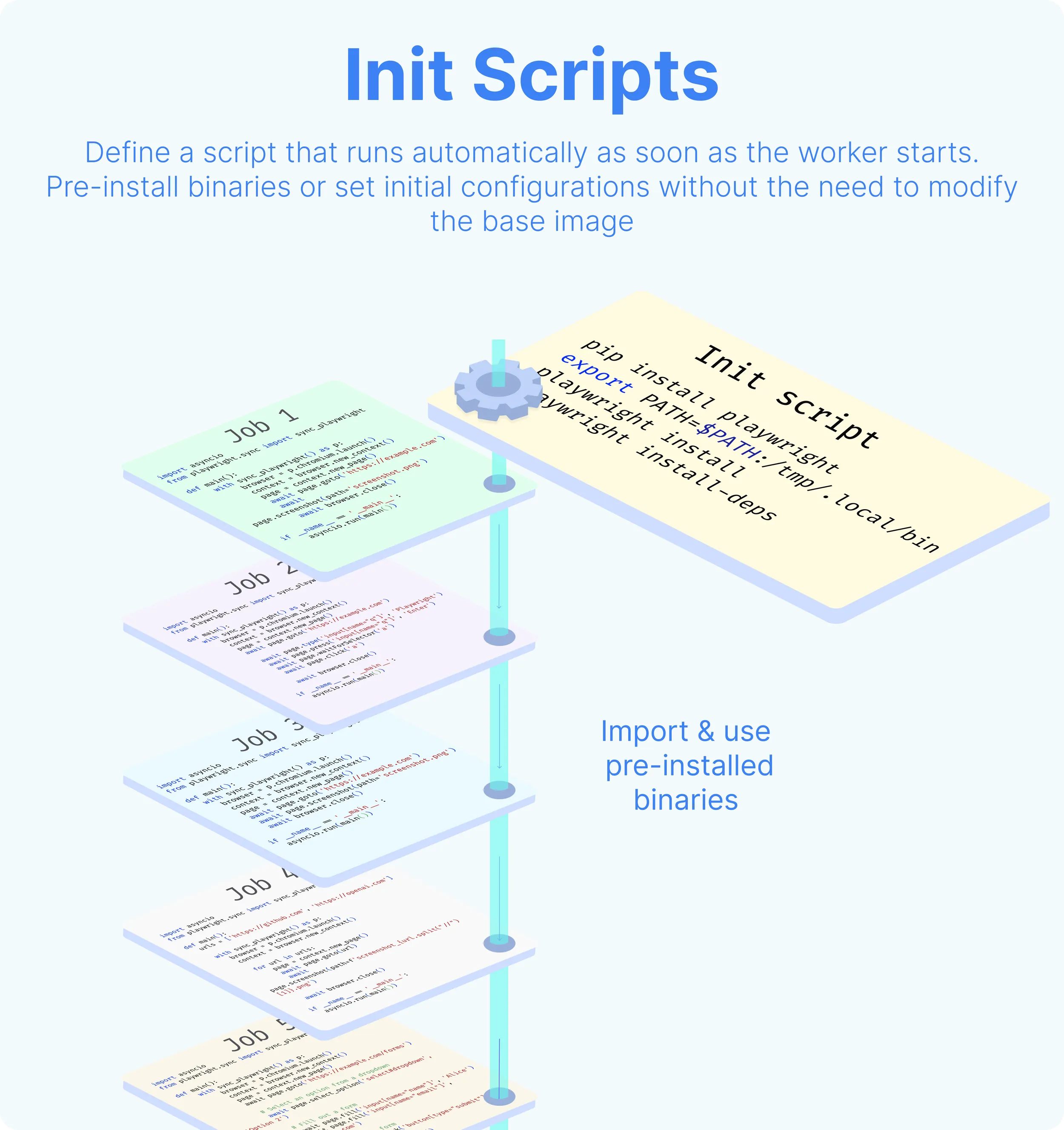 Init Scripts Infographics