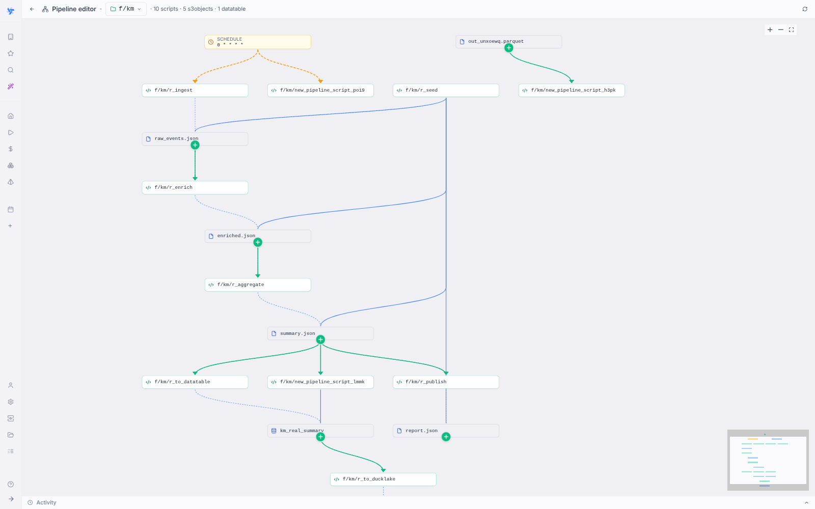 Pipeline asset graph