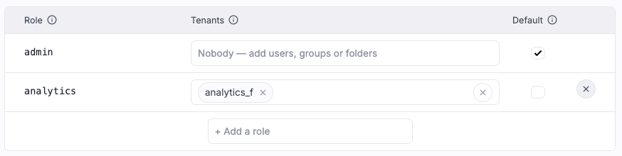 Analytics role Analytics role