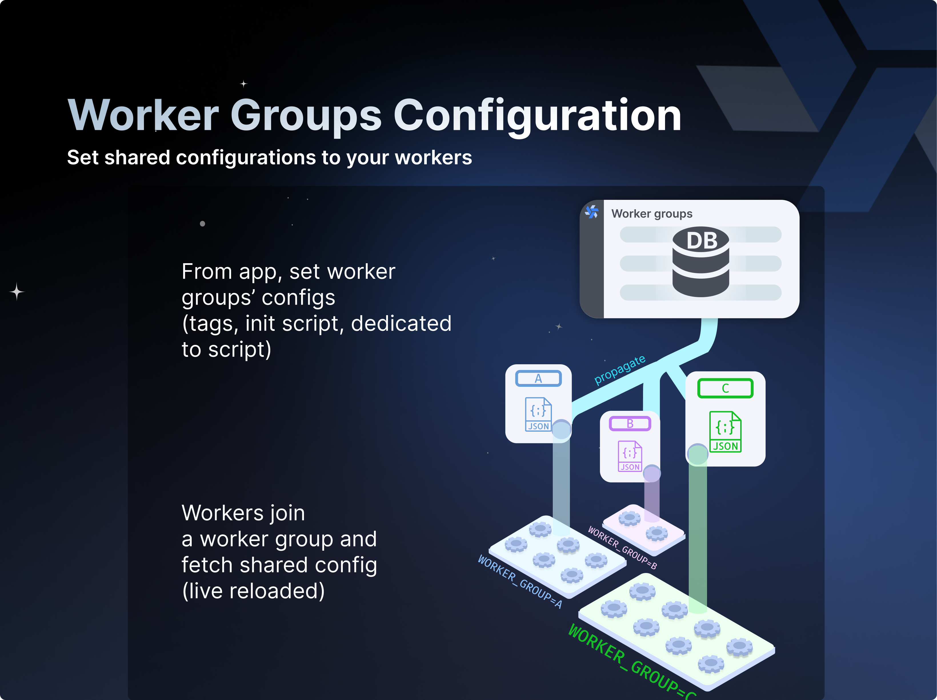 Worker Groups Management UI &amp; Hot Reloading