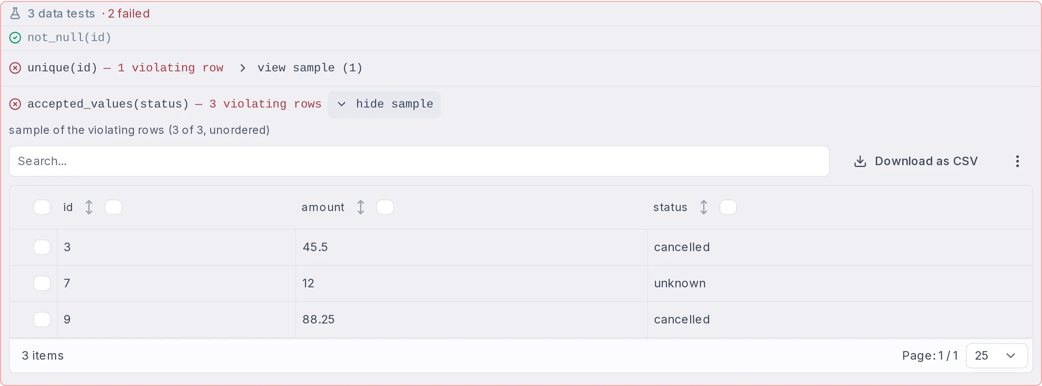 Data tests