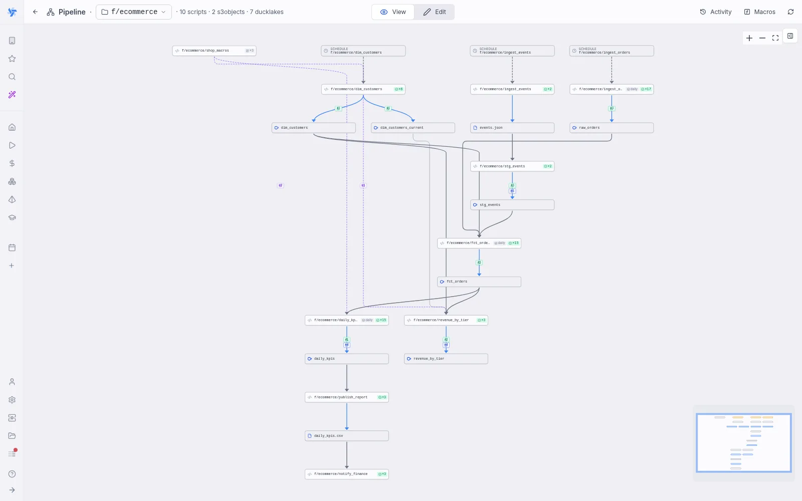 Pipelines from your code
